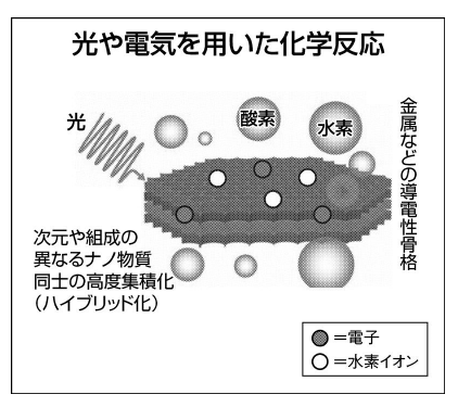沸石在新能源、環保領域的應用