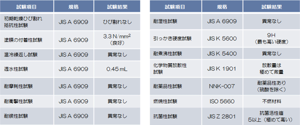 沸石新應用：可作為除臭材料-國投盛世