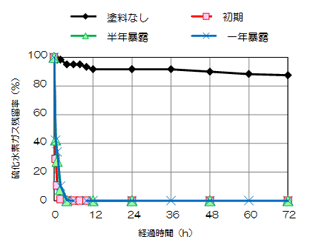 沸石新應用：可作為除臭材料-國投盛世