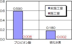 沸石新應用：可作為除臭材料-國投盛世