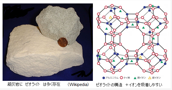 沸石是什么？沸石有什么作用？-國投盛世